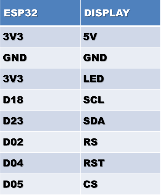Ligações do display.png